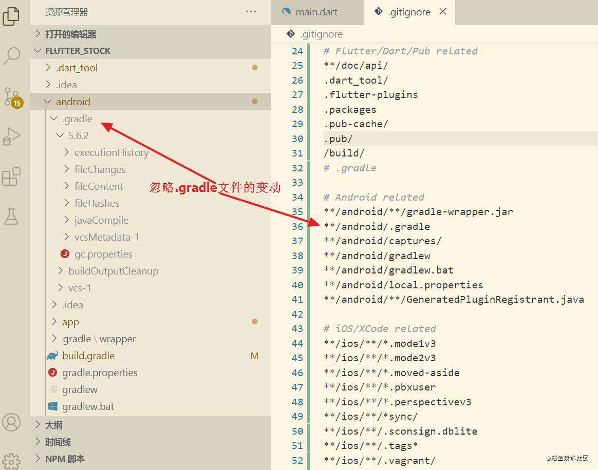 【flutter环境】设置git忽略文件-实用技能