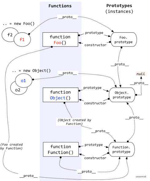 【FuckingJavaScript系列】原型编程，你真的理解了吗？