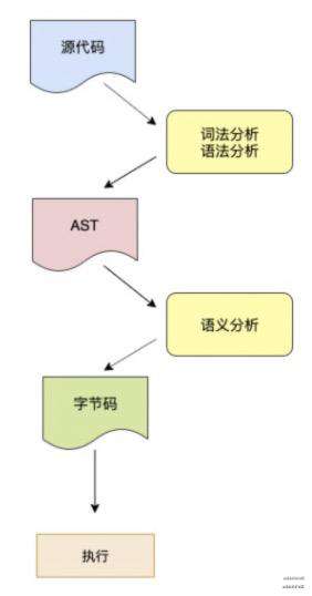 【华为分享】《前端领域的转译打包工具链》上篇