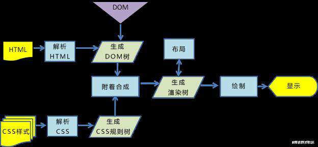 【华为分享】《前端领域的转译打包工具链》上篇