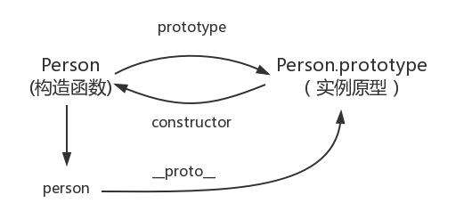 【JavaScript高级】原型与原型链