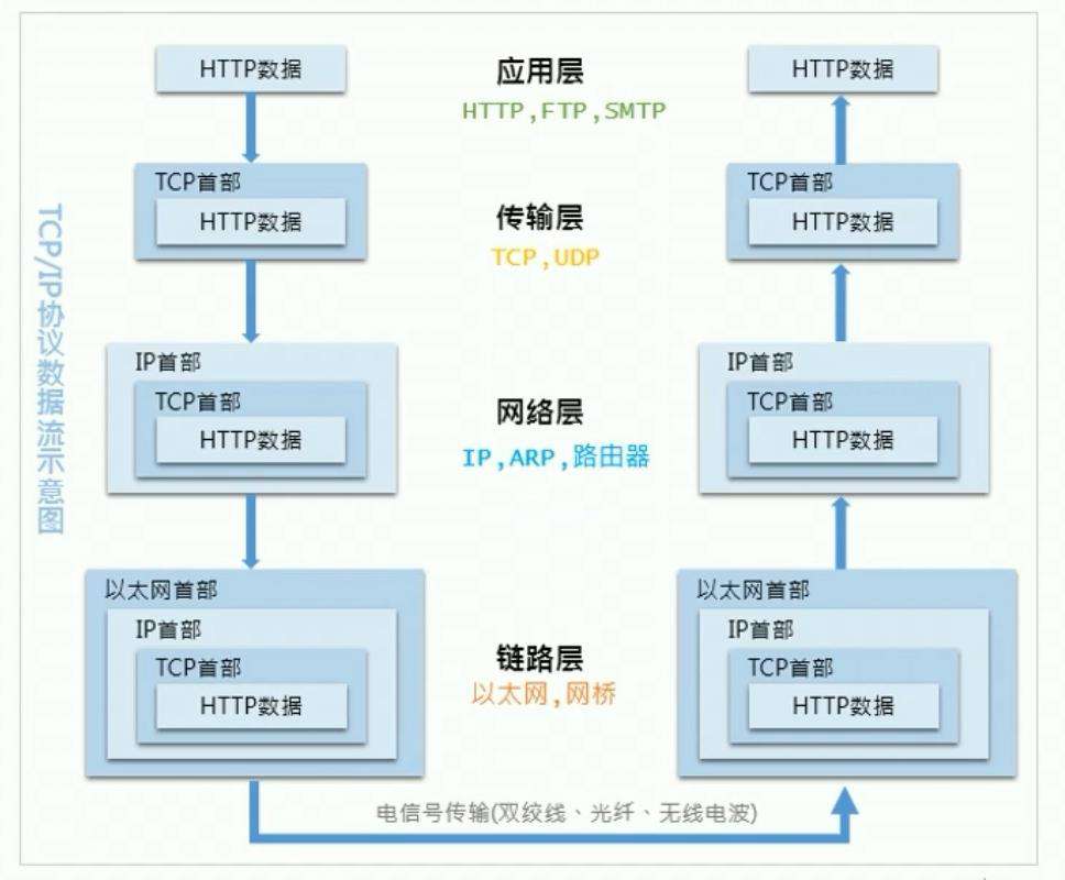 【基础】校招，你必须得会的知识（网络篇 ）01──初识HTTP