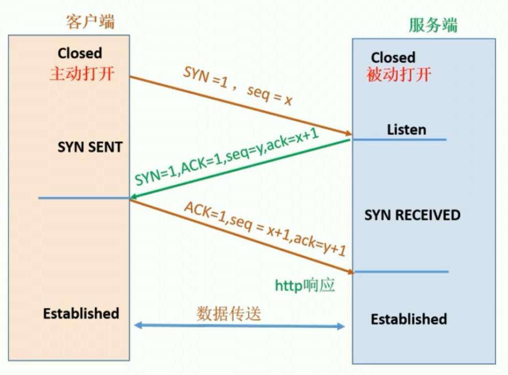 【基础】校招，你必须得会的知识（网络篇 ）01──初识HTTP