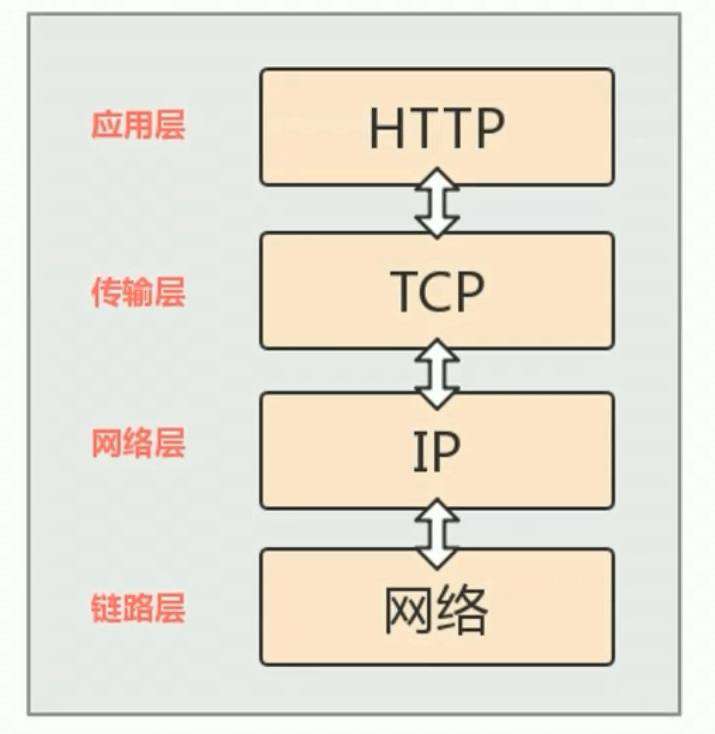 【基础】校招，你必须得会的知识（网络篇 ）01──初识HTTP