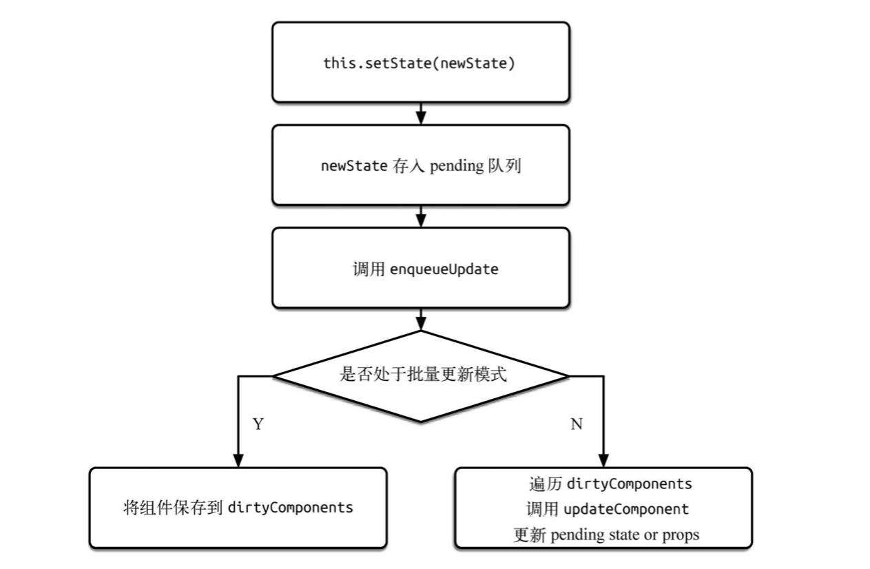 【金三银四】React 面试常见问题