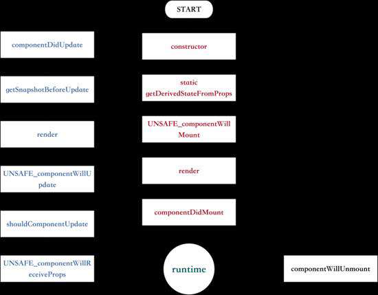 【金三银四】React 面试常见问题