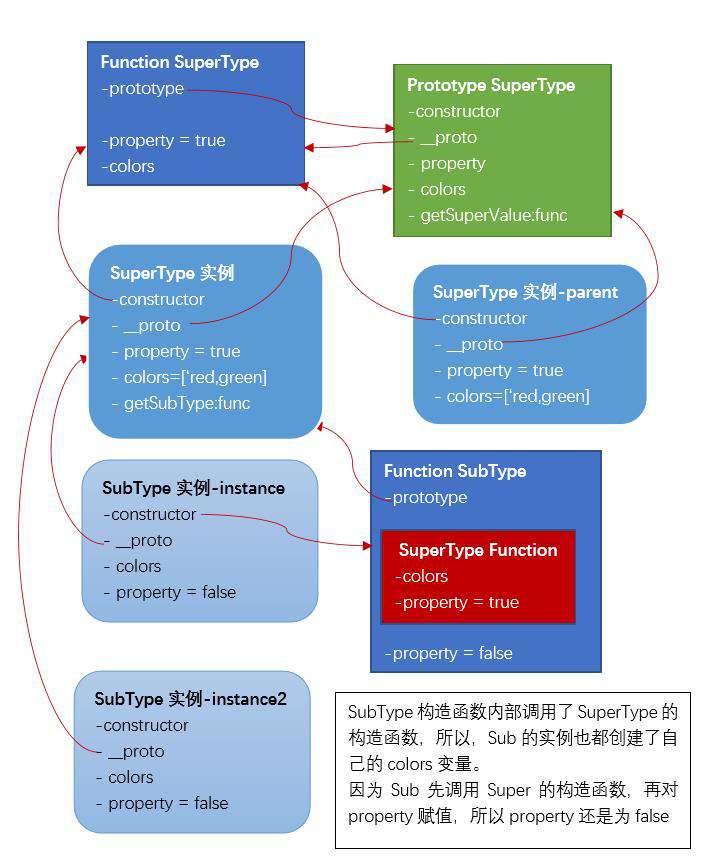【JS】画图法快速理解原型链prototype/constructor与JS继承