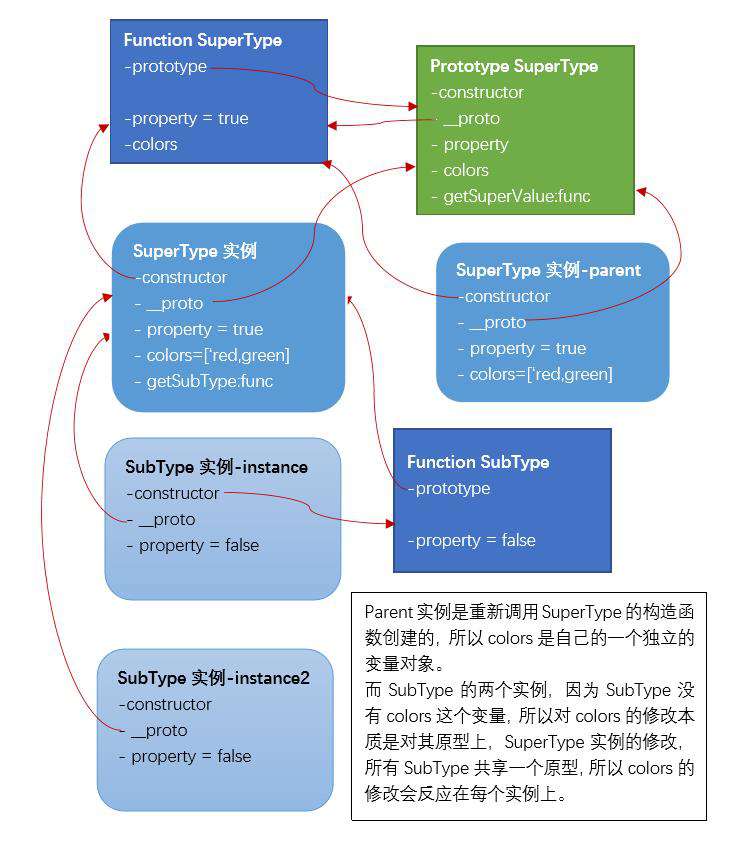 【JS】画图法快速理解原型链prototype/constructor与JS继承