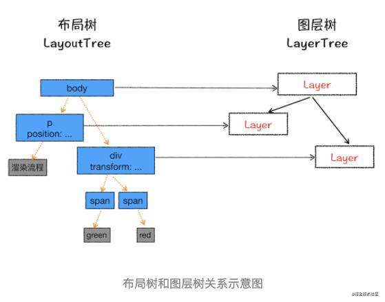 【浏览器工作原理】02 - 在浏览器输入 URL到页面展示中间发生了什么？