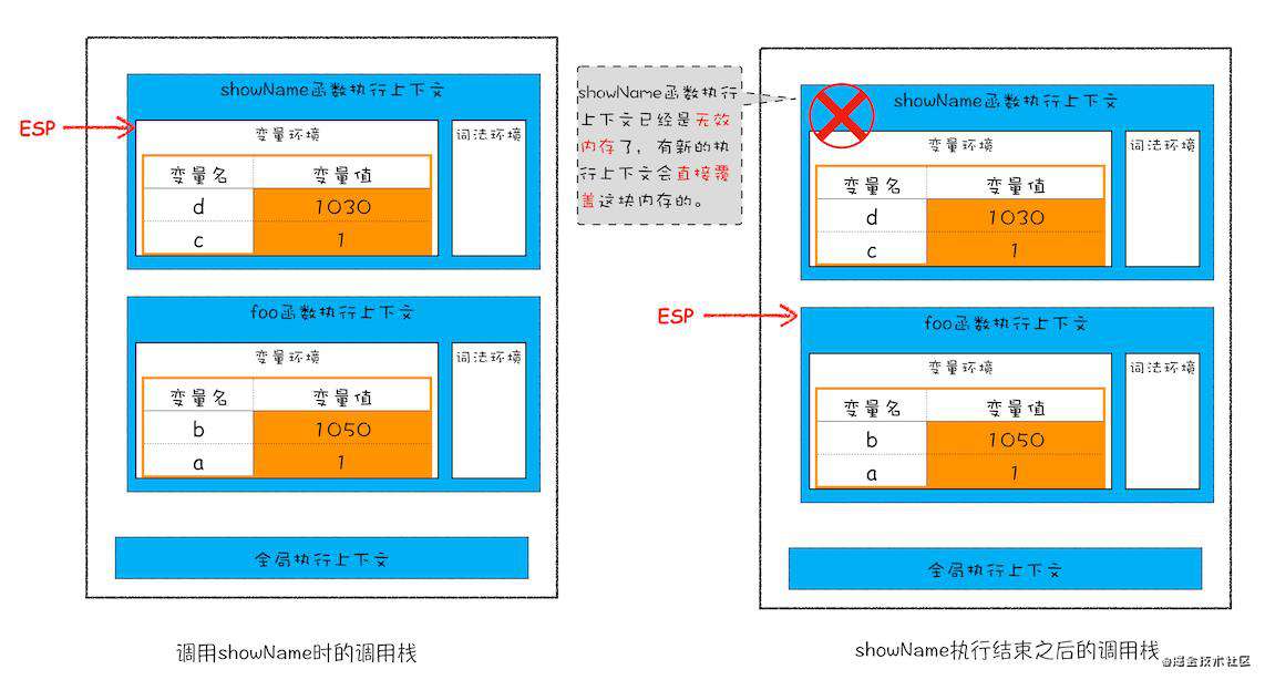 【浏览器工作原理】05 - JavaScript 处理垃圾回收