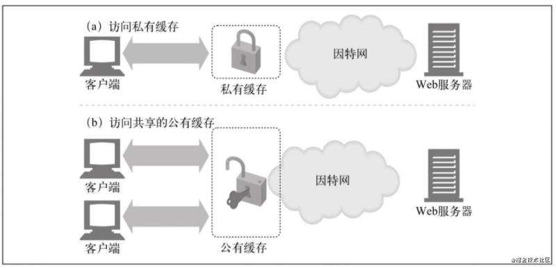 【浏览器系列】缓存那些事儿~