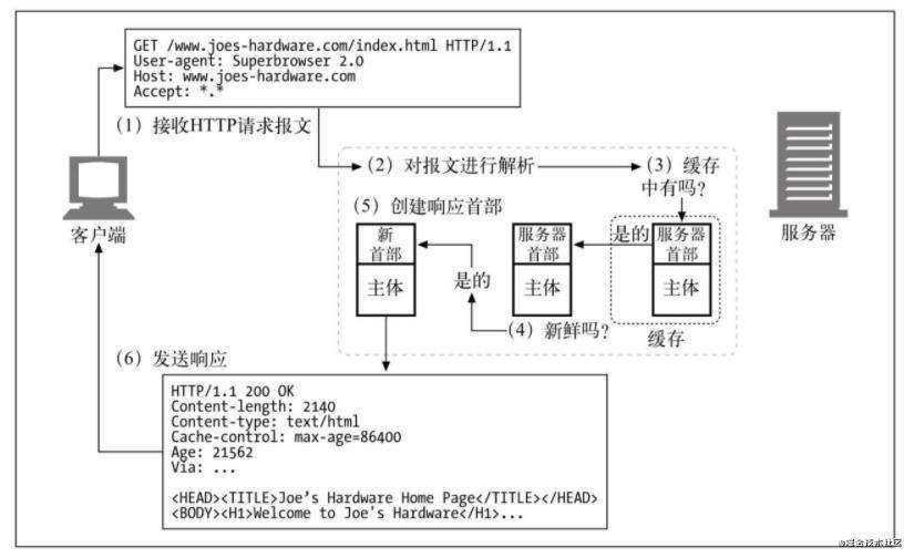 【浏览器系列】缓存那些事儿~