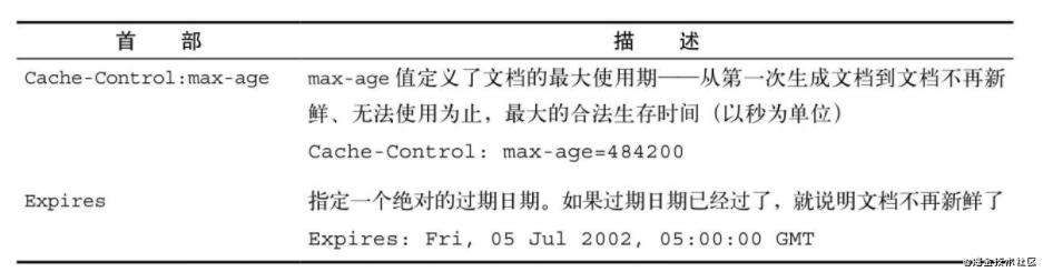 【浏览器系列】缓存那些事儿~