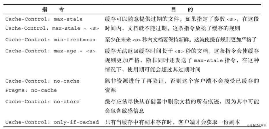 【浏览器系列】缓存那些事儿~