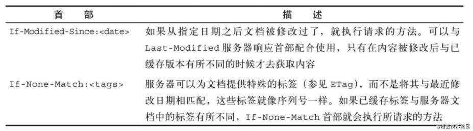 【浏览器系列】缓存那些事儿~