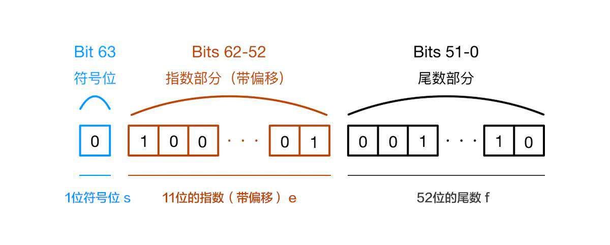 【面试说】聊聊JavaScript中的数据类型