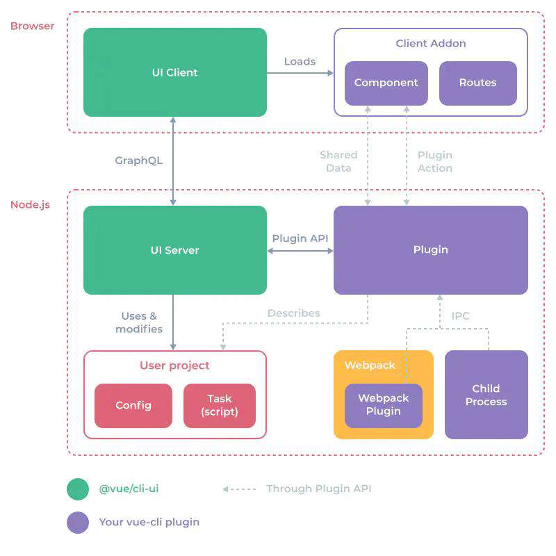 【前端工程化基础 - 初始化项目】现代 CLI 和 GUI 方案指南