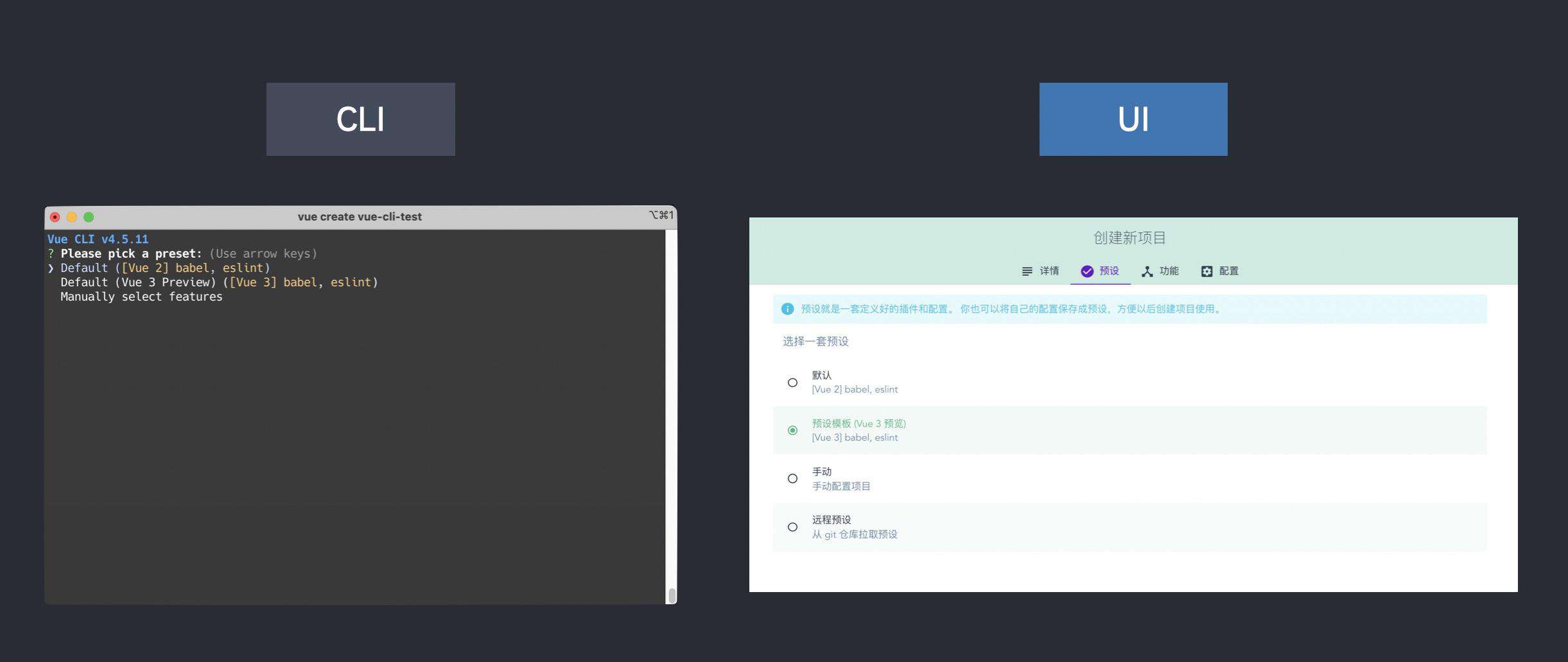 【前端工程化基础 - 初始化项目】现代 CLI 和 GUI 方案指南