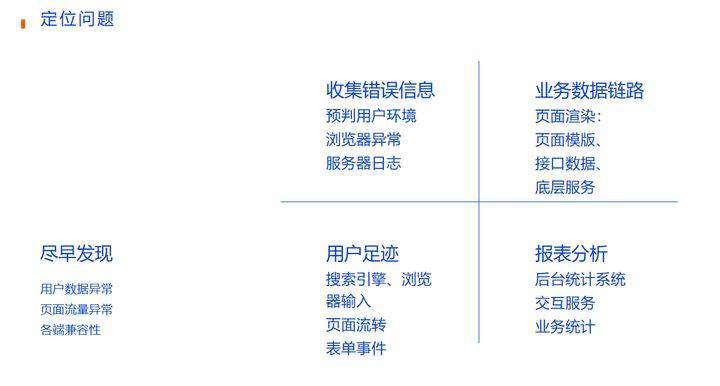 【前端技术分享】前端开发效率管理