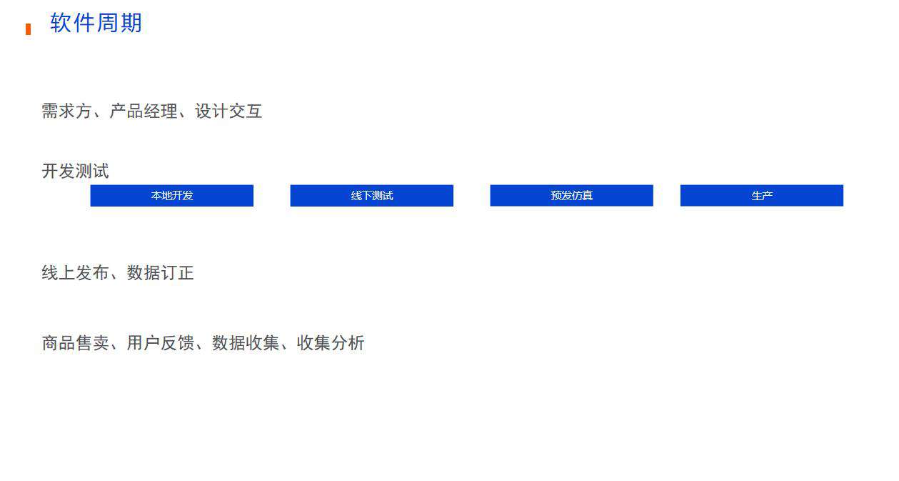 【前端技术分享】前端开发效率管理