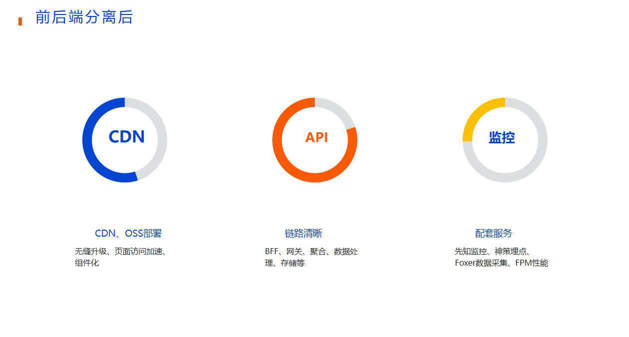 【前端技术分享】前端开发效率管理