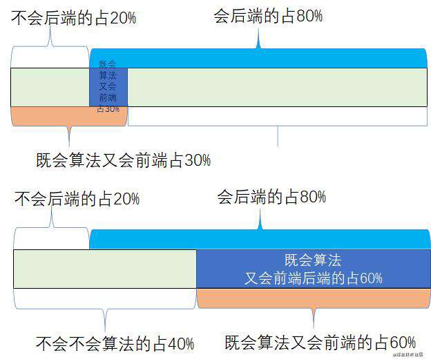 【前端面经】热乎的小米面经总结