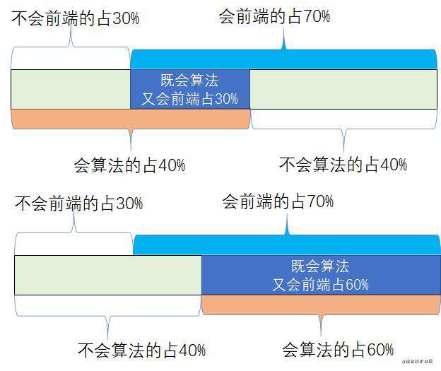 【前端面经】热乎的小米面经总结