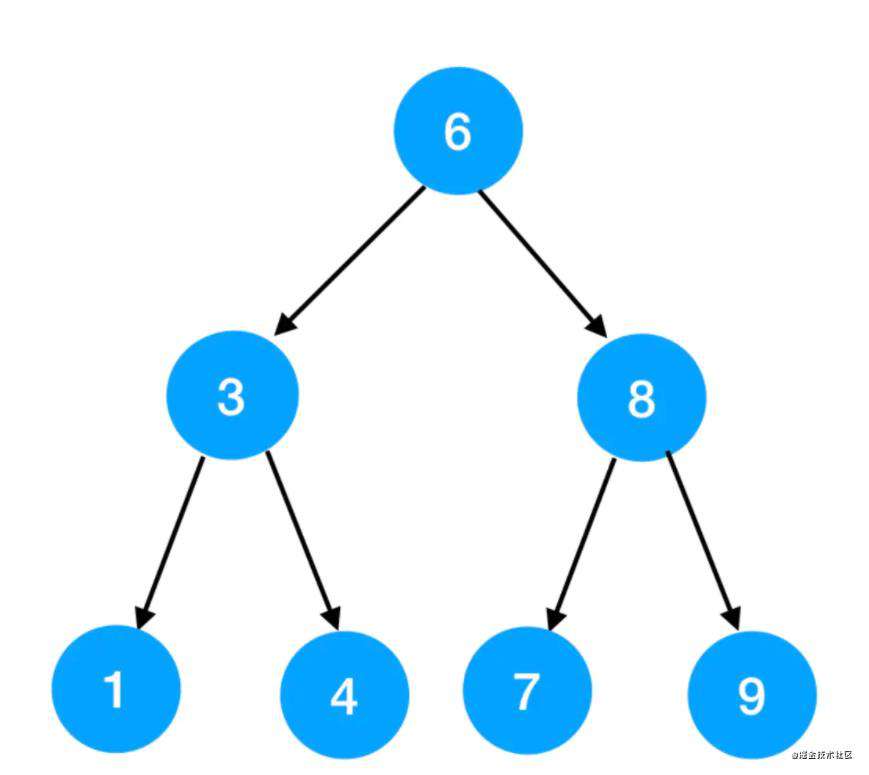 【前端算法系列】二叉树