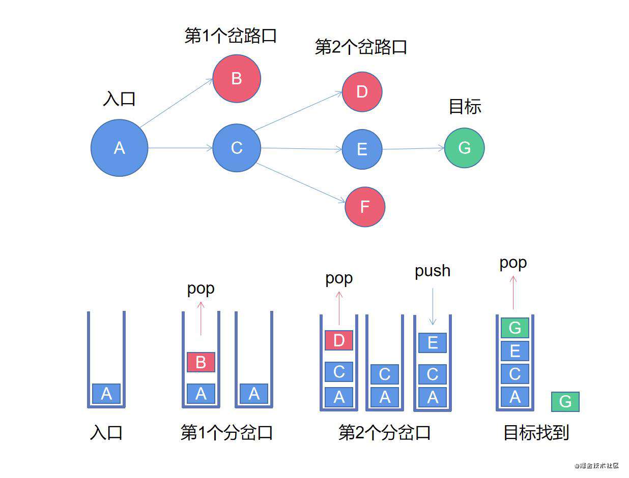 【前端算法系列】堆栈和队列