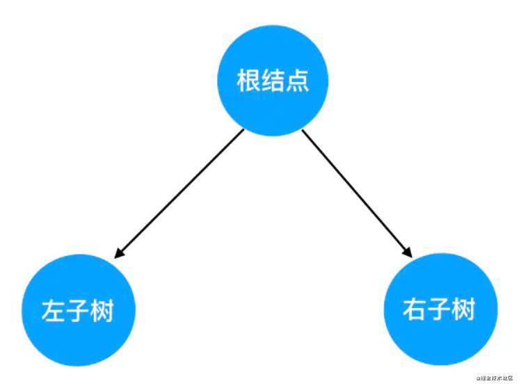 【前端算法系列】二叉树