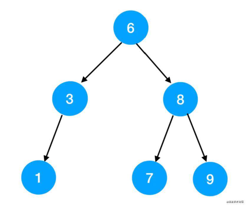【前端算法系列】二叉树