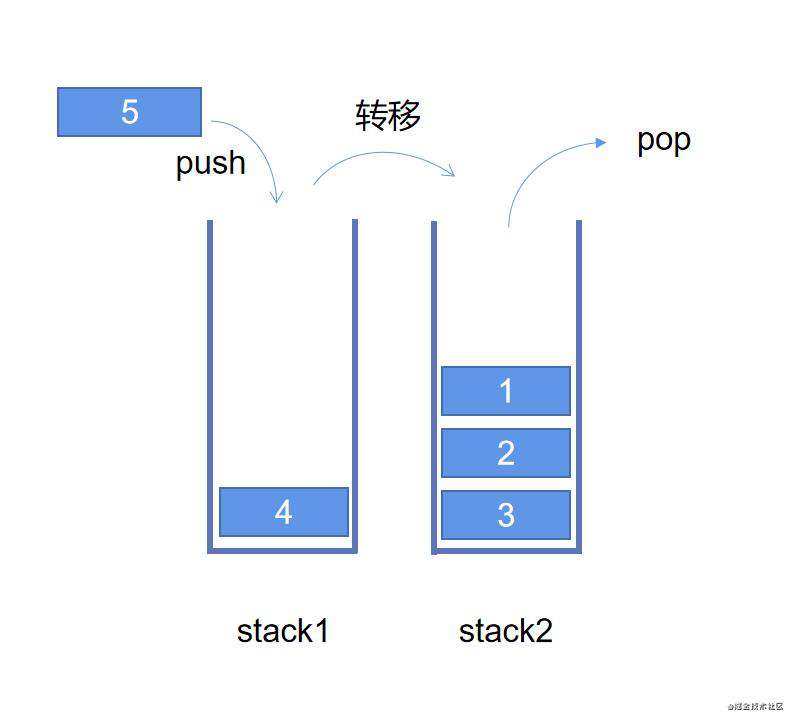 【前端算法系列】堆栈和队列