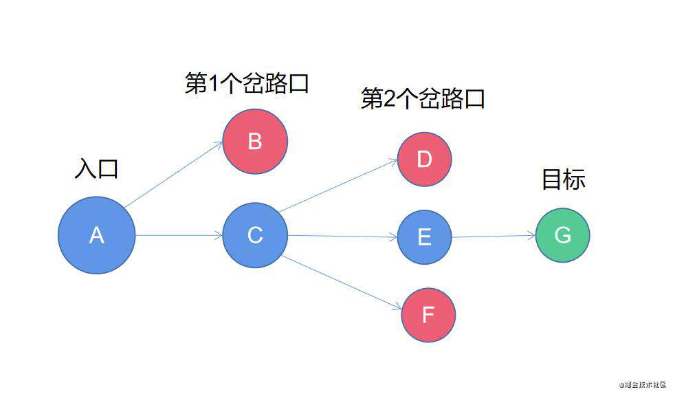 【前端算法系列】堆栈和队列