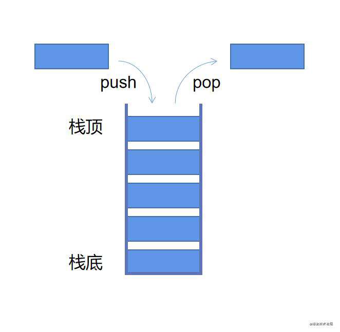 【前端算法系列】堆栈和队列