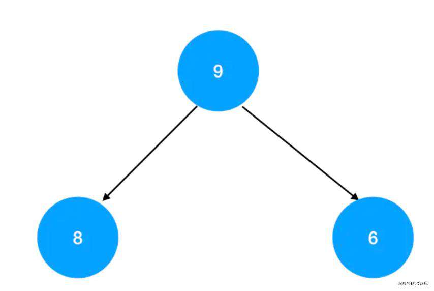 【前端算法系列】二叉树