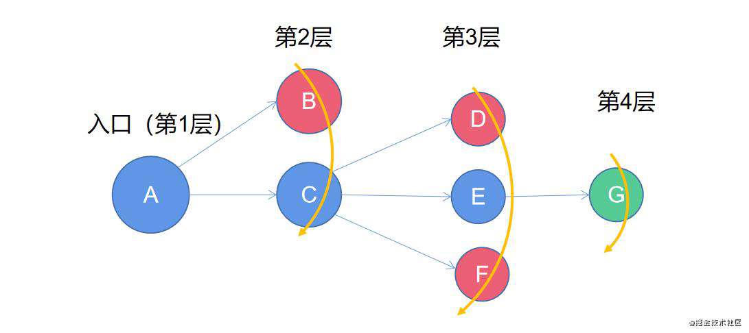 【前端算法系列】堆栈和队列