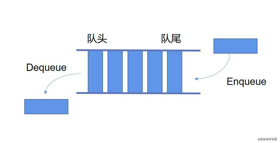 【前端算法系列】堆栈和队列