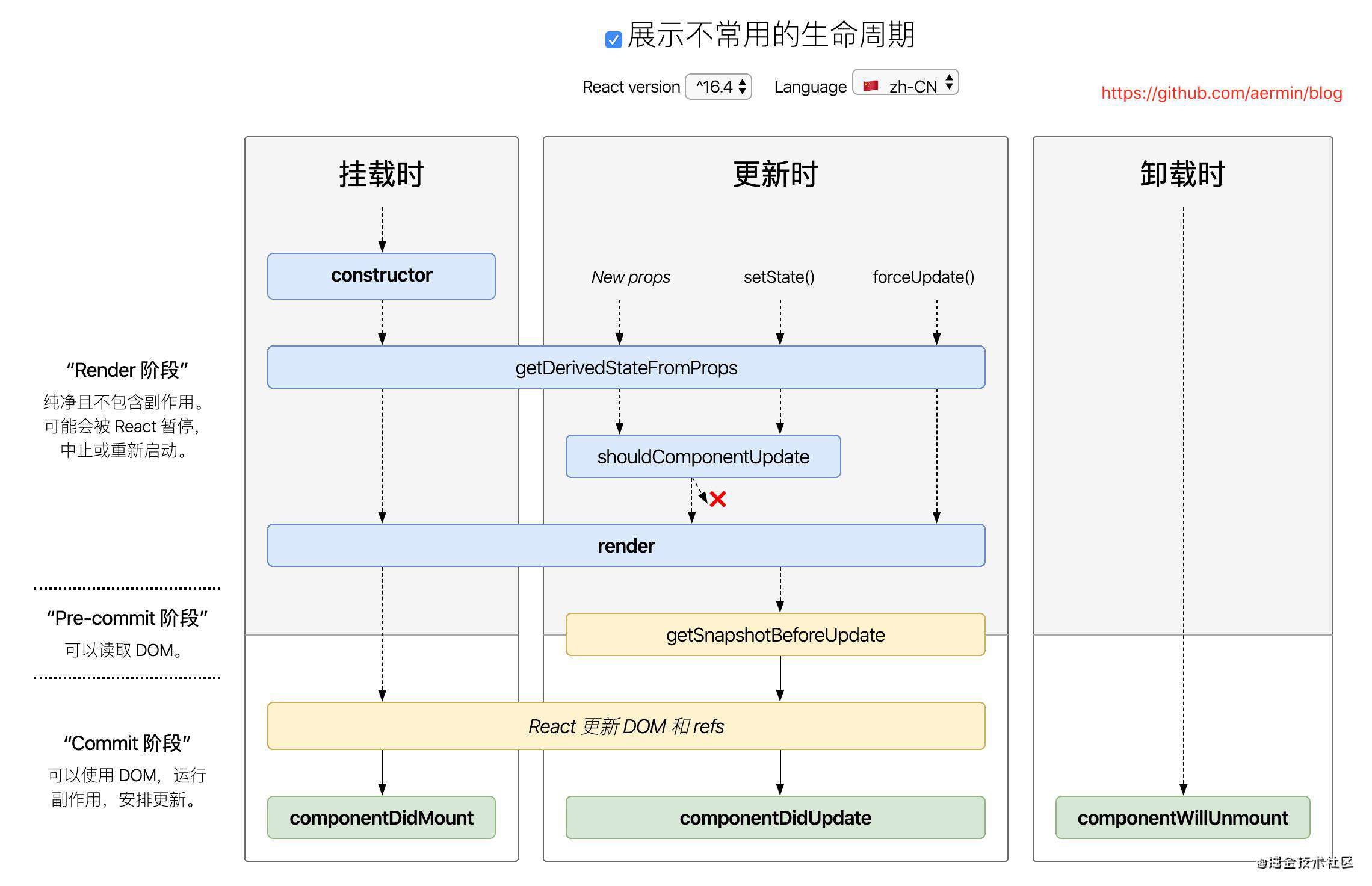 【React系列】React基础