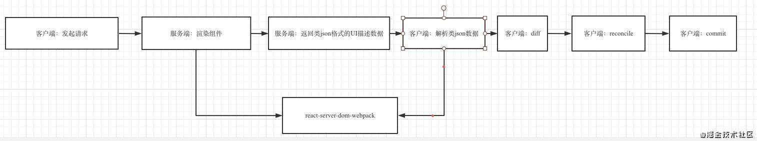 【react】初探server component