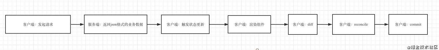 【react】初探server component