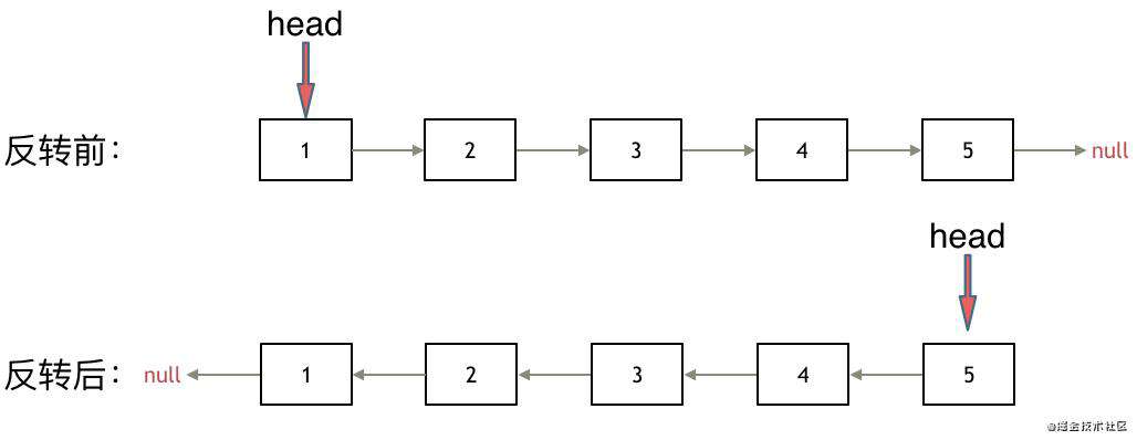 【算法面试】leetcode最常见的150道前端面试题 --- 简单题上（44题）