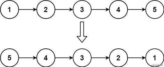 【算法面试】leetcode最常见的150道前端面试题 --- 简单题上（44题）