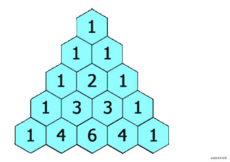 【算法面试】leetcode最常见的150道前端面试题 --- 简单题上（44题）