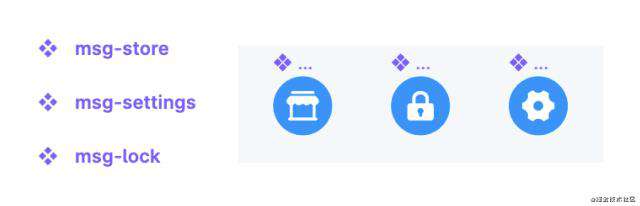 【Shopee IconBot】Figma + Gitlab CI 一键交付 SVG 多色图标库