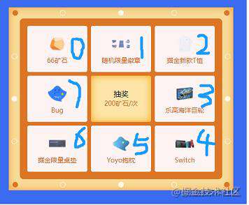 【SSD】掘金的抽奖，“拆穿她“，然后实现一个，顺便封装一个库