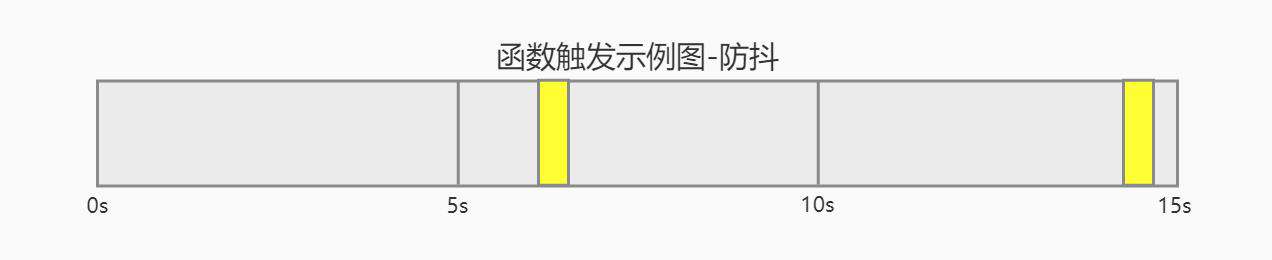 【图解篇】函数防抖&节流
