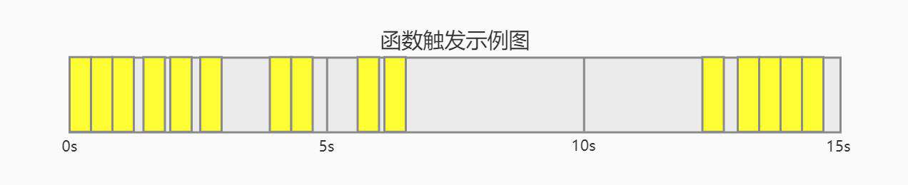 【图解篇】函数防抖&节流