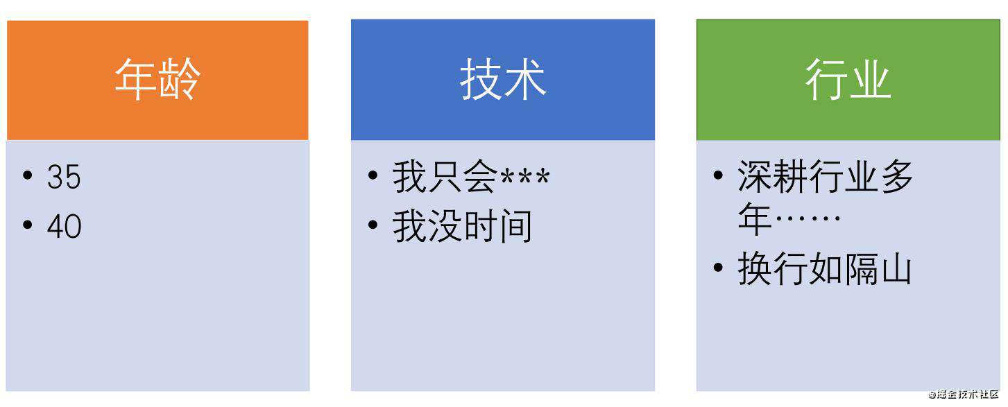 【图文并茂】谈谈我的技术天花板以及对策