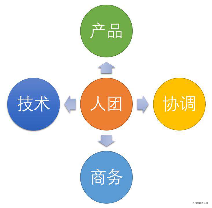 【图文并茂】谈谈我的技术天花板以及对策