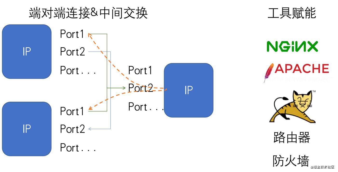 【图文并茂】谈谈我的技术天花板以及对策